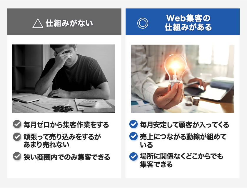 毎月ゼロから集客作業をする