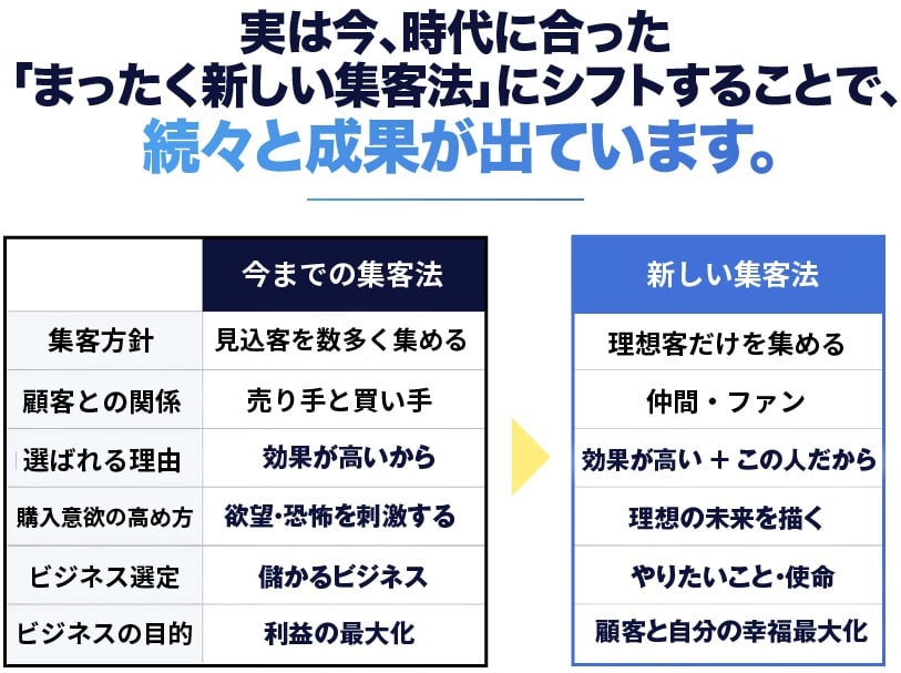 続々と成果が出ています。